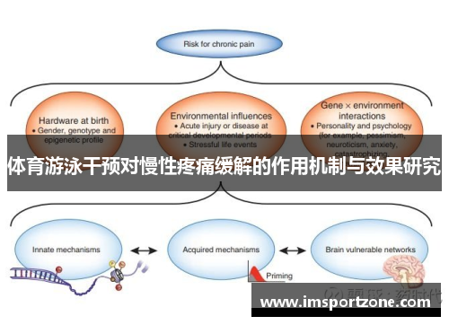 体育游泳干预对慢性疼痛缓解的作用机制与效果研究