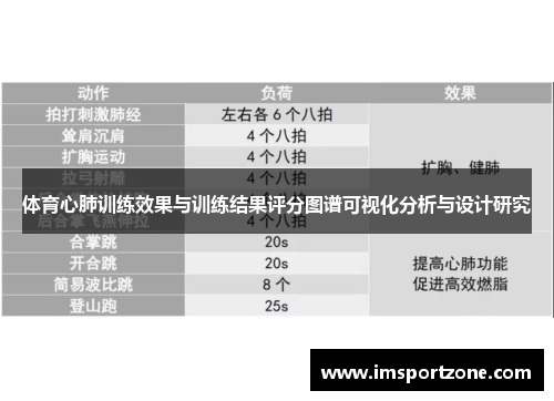 体育心肺训练效果与训练结果评分图谱可视化分析与设计研究