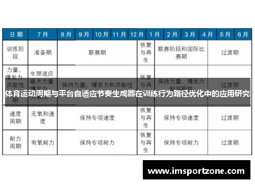 体育运动周期与平台自适应节奏生成器在训练行为路径优化中的应用研究