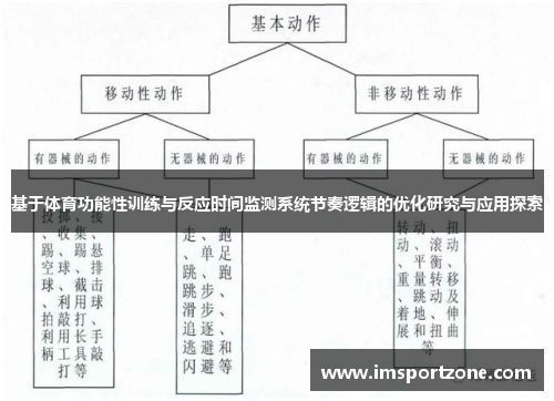 基于体育功能性训练与反应时间监测系统节奏逻辑的优化研究与应用探索