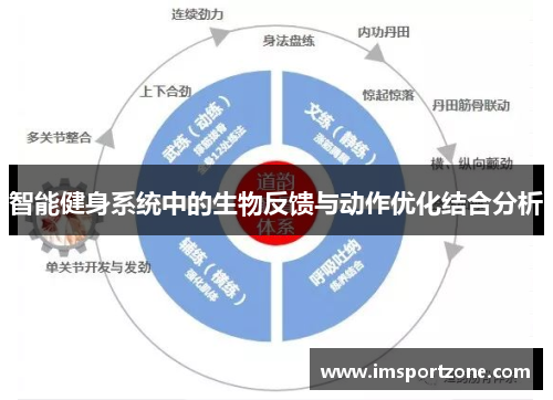 智能健身系统中的生物反馈与动作优化结合分析