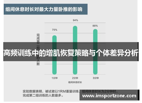 高频训练中的增肌恢复策略与个体差异分析